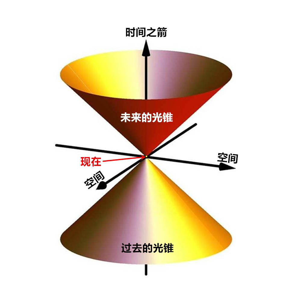 爱因斯坦真说过时间不存在？