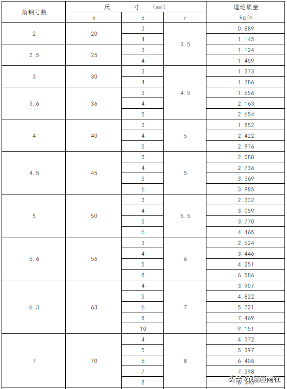 螺纹钢理论重量表(常用钢材理论重量表大全速查)