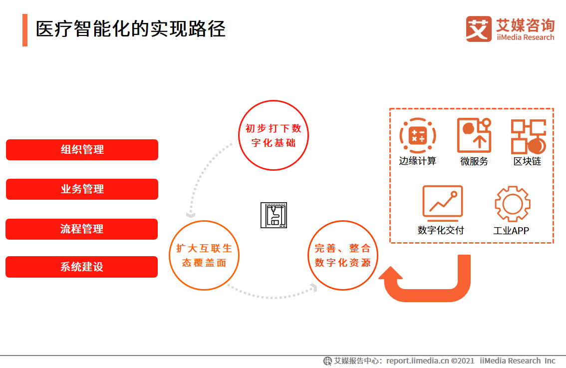 智能制造报告：应用场景广阔，释放汽车、3C电子、医疗等行业产能