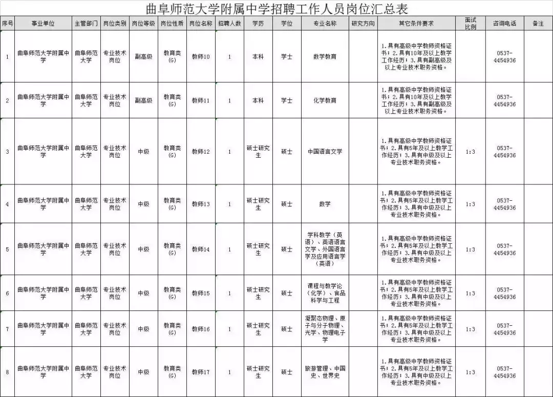 济宁任城招聘（济宁学院）