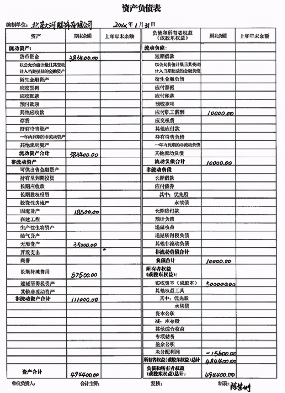 新手会计不会做账，老会计手把手教你：会计全盘手工帐