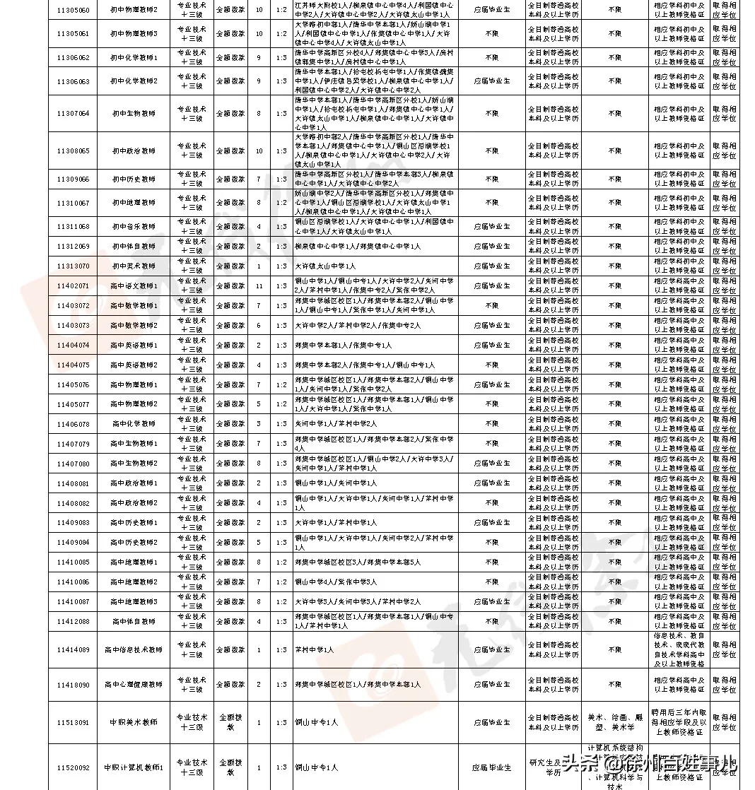 徐州教师招聘网（招聘4925人）