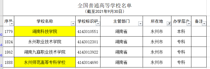 湖南省除长沙外各市普通高等学校名单和分类