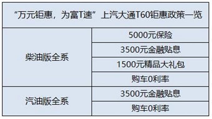 汽车下乡优惠多，兜里只有100元的我都敢去买车