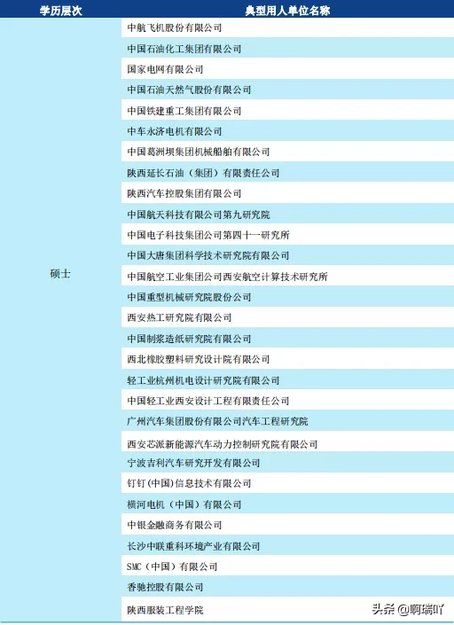 就业丨陕西科技大学2019届毕业生就业情况