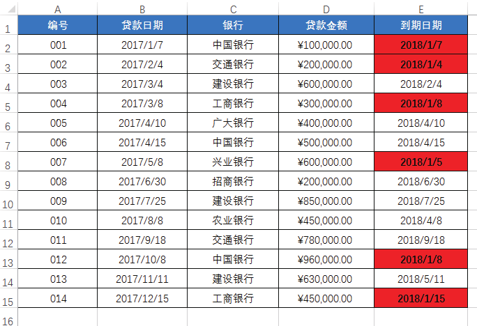 不会条件格式的这5种用法，怎敢说自己会用Excel条件格式？