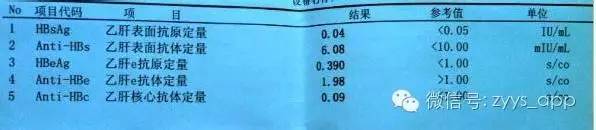 体检报告，一看就懂，不用再问医生了！快收藏起来备用！