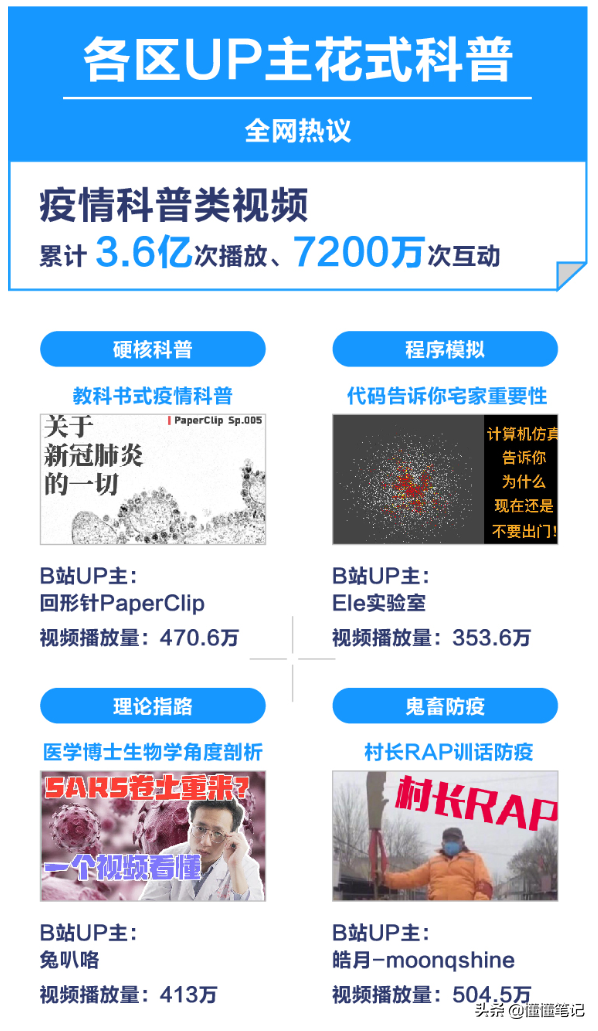 别人撒币，B站撒爱