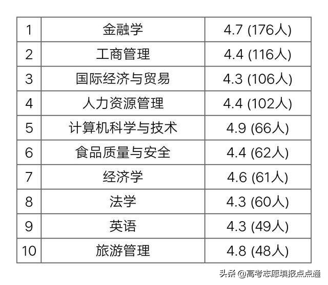 北京联合大学优势专业分析及2019、2018、2017年各省录取分数线
