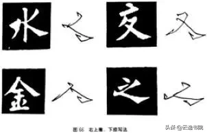 欧、颜、柳、赵四体结体和笔法