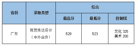 联考266.8文化445，中南财经政法大学数字媒体艺术录取合适吗？