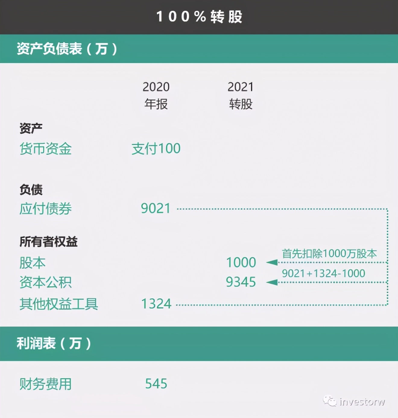 会计准则（09）——金融负债的计量