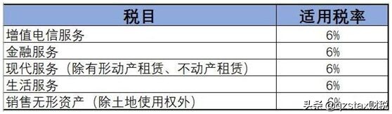 建筑行业13%，9%，6%的增值税税率还没搞清楚？难怪老板总说税负高