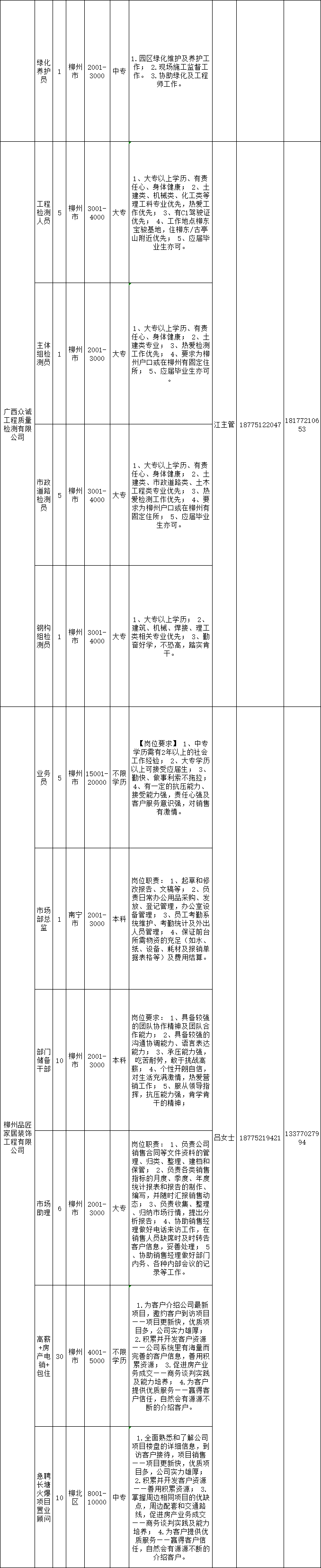 柳州招聘会2017（最高月薪万元以上）