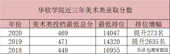 速看！多校本科艺体投档分公布，这些院校已爆满