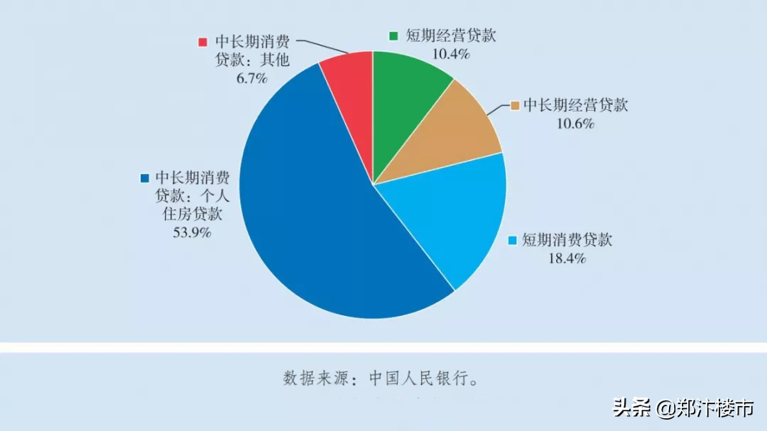 解读“杠杆率”