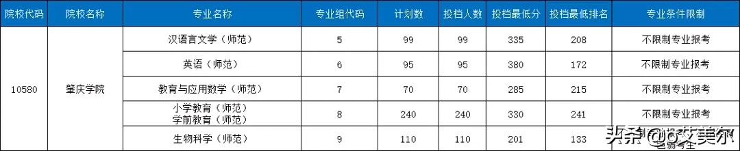 广东专插本有哪些院校是有招师范类专业的?有没有什么报考要求?