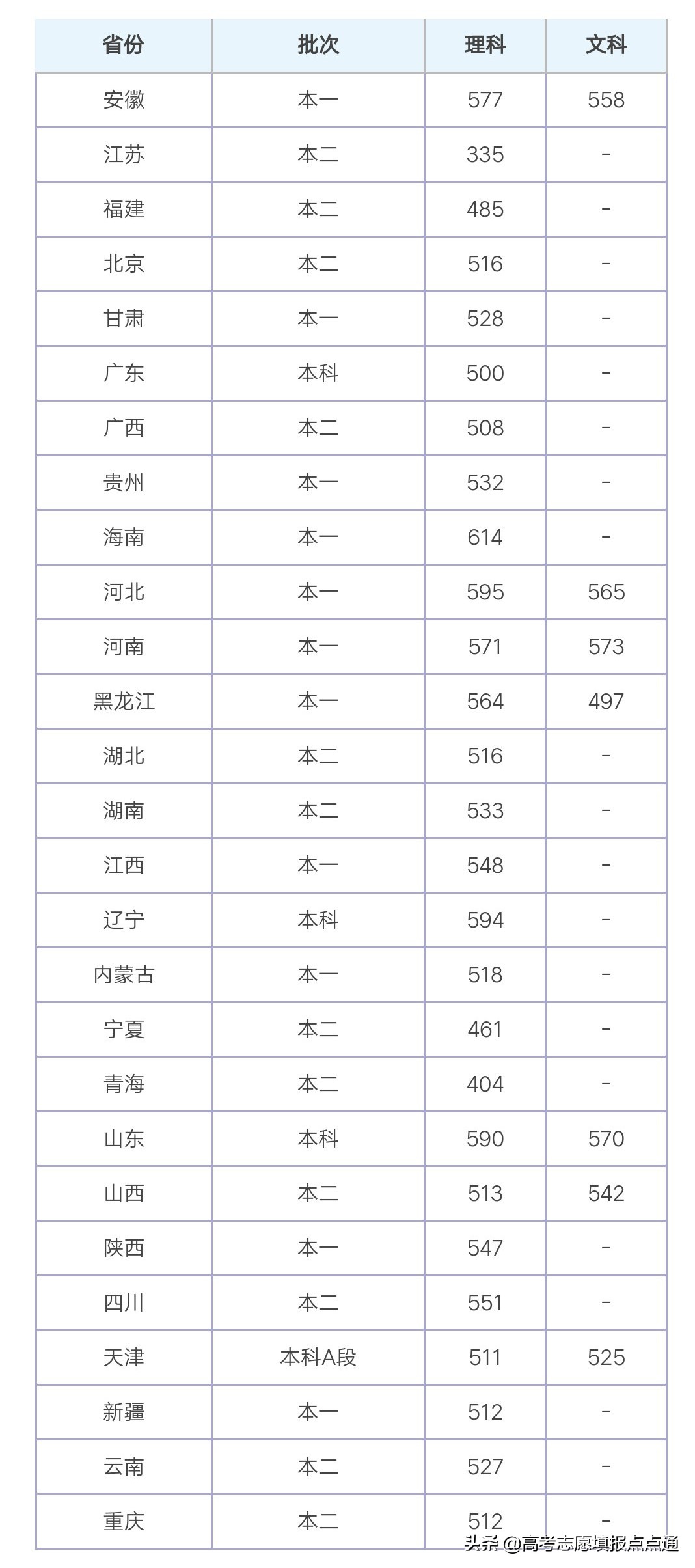天津理工大学优势专业分析及2019、2018、2017年各省录取分数线