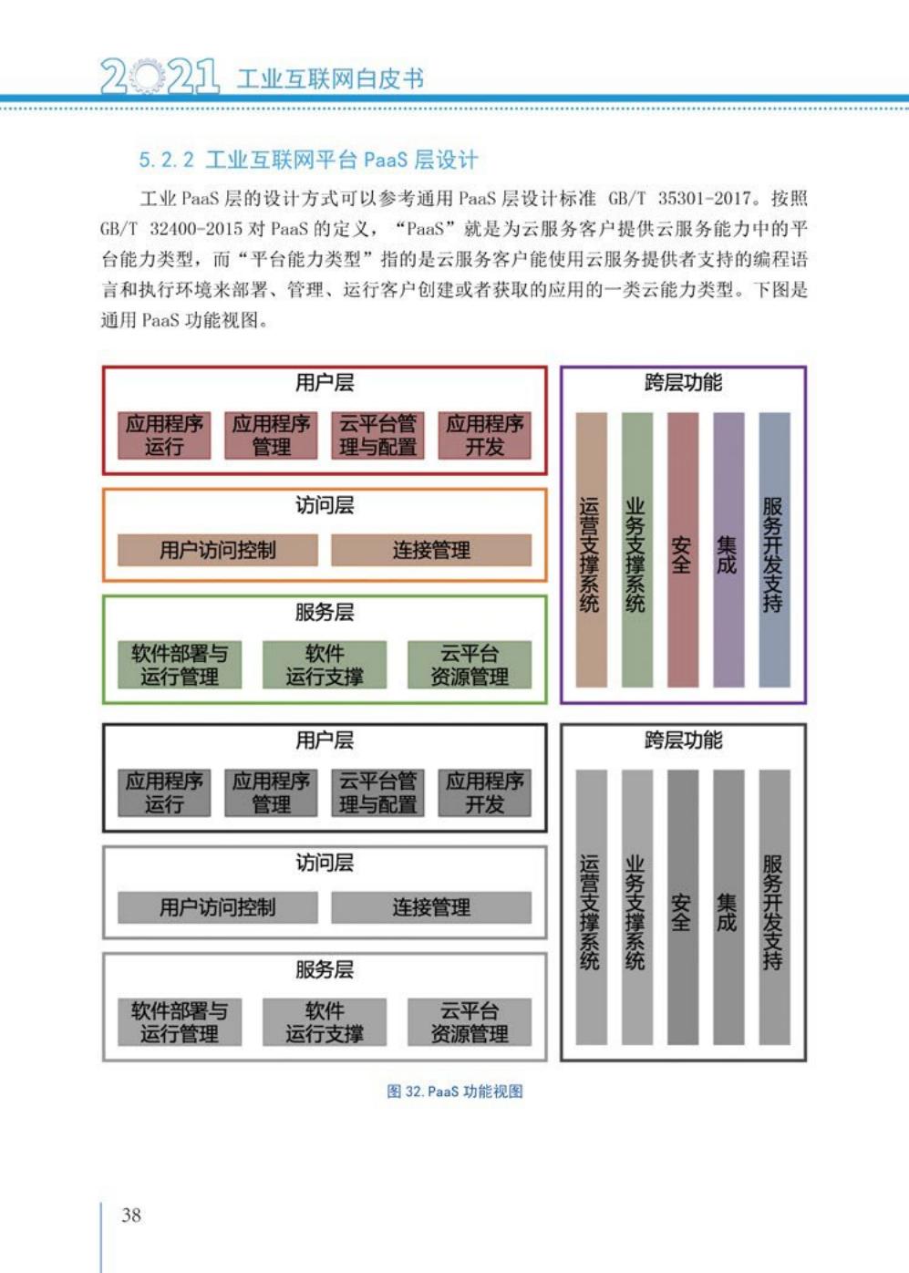 2021工业互联网白皮书（完整版）