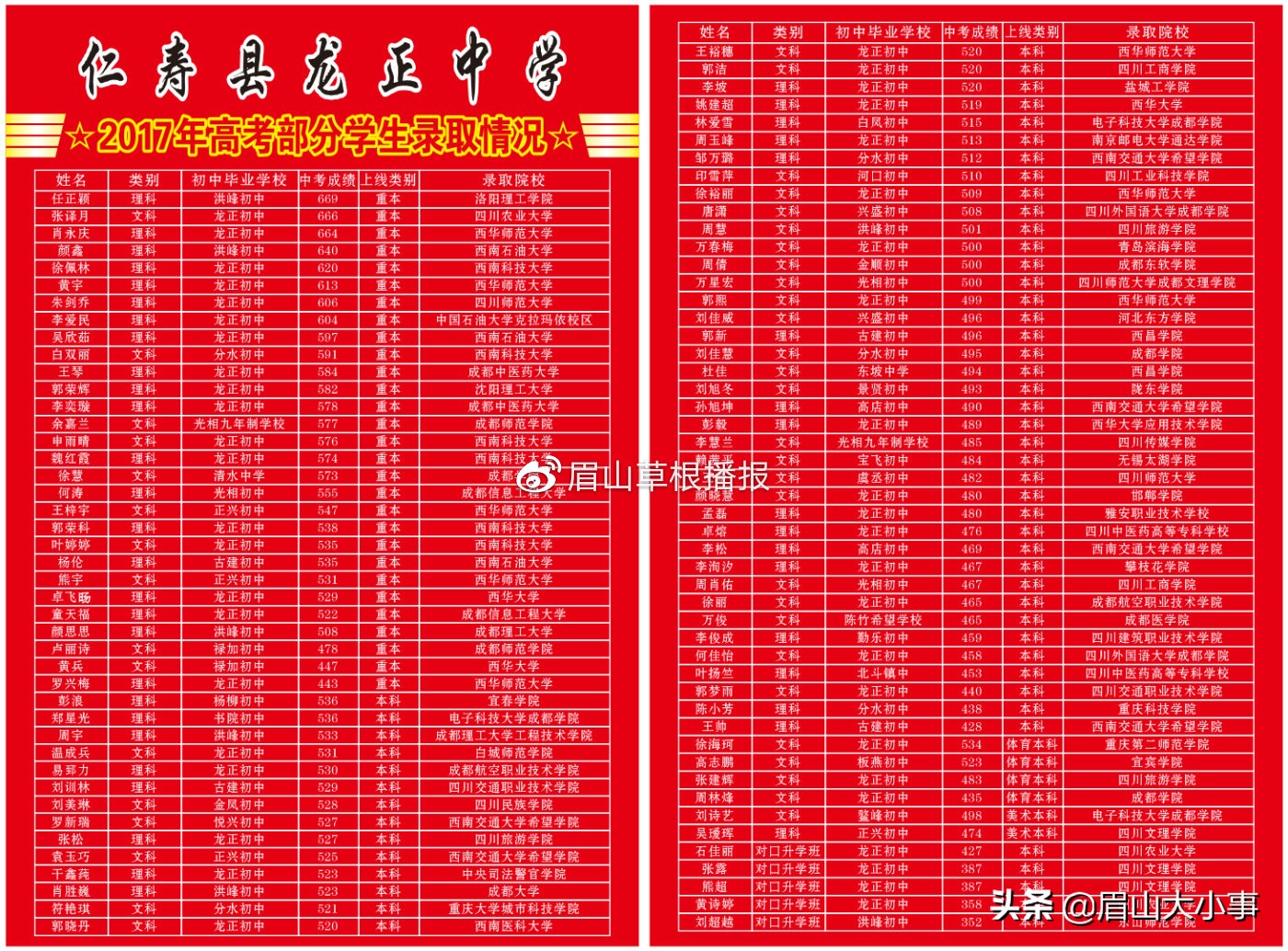 眉山仁寿龙正中学2020年普通高中招生简章来啦