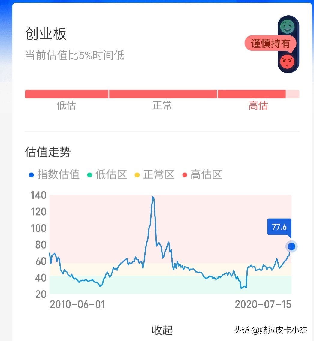 关注低估值绩优蓝筹股投资机会