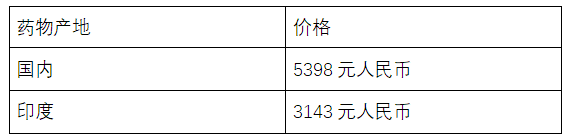 肝癌靶向药有哪些，国产、印度靶向药价格是多少？