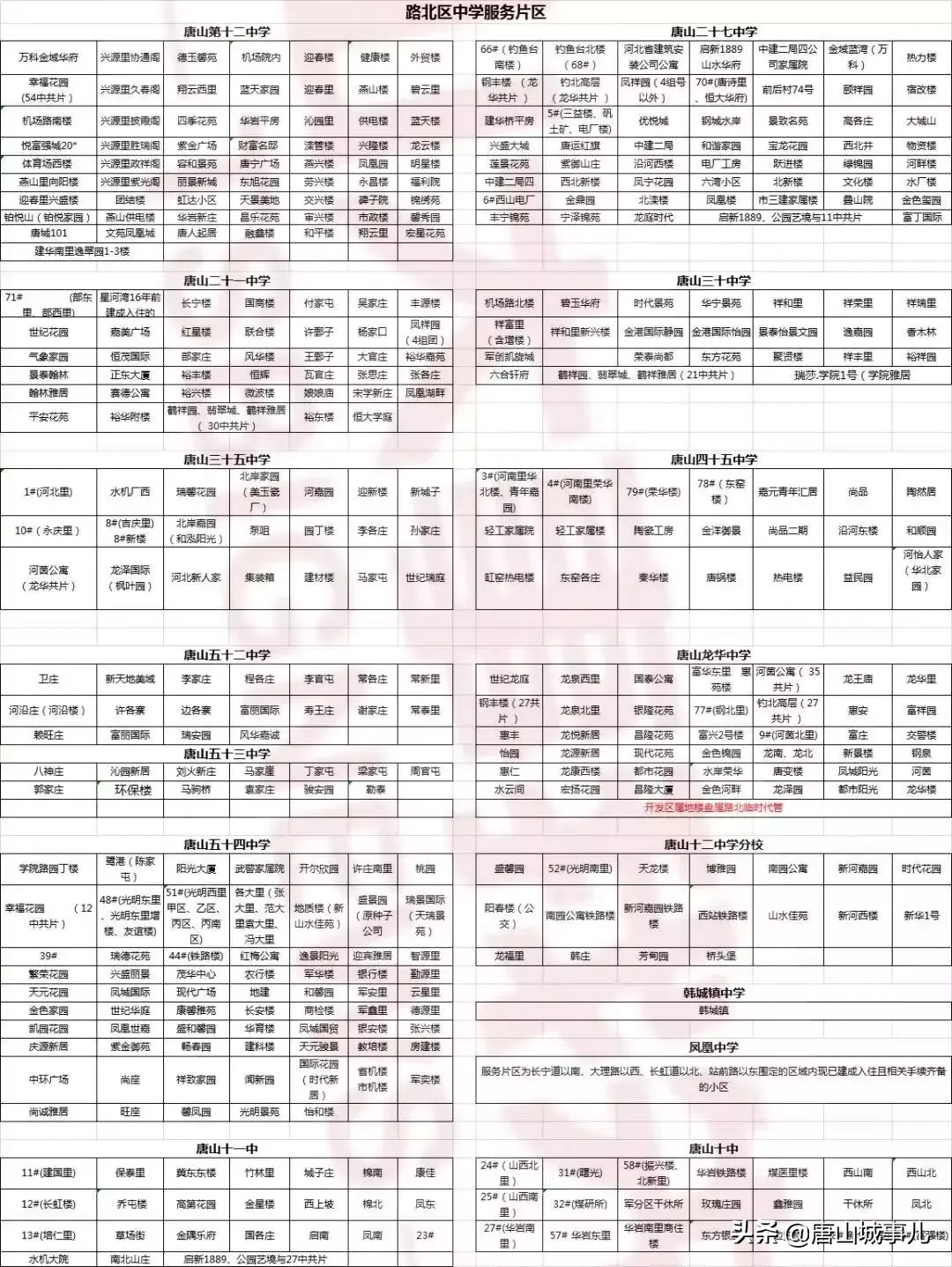 2019唐山全面爆发,790万唐山人的身价要涨了