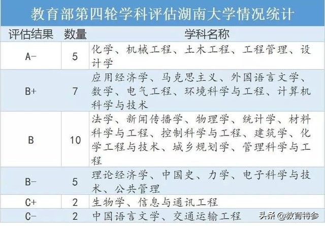 这所高校曾和同济、清华并称为土木工程“三驾马车”！现状如何