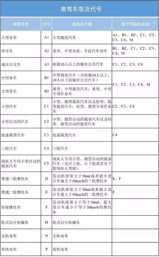 持C4驾照开轿车上路？！盐山交警：不可以！