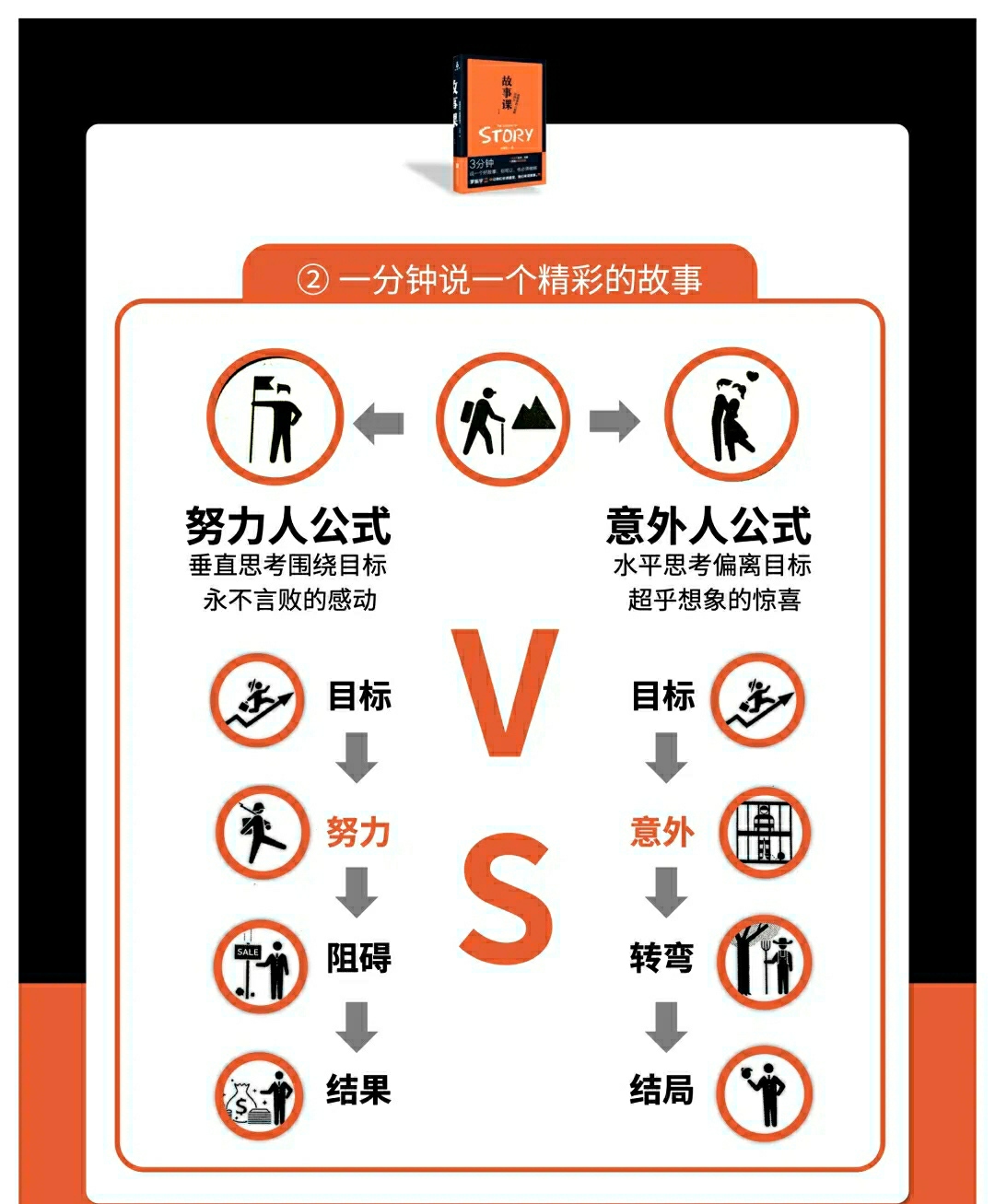 「3分钟快速收服人心」的秘密