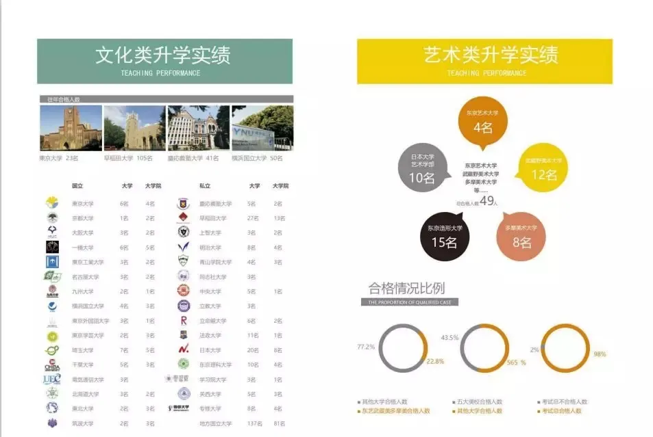 「留学」日本留学语言学校推荐——东方国际学院