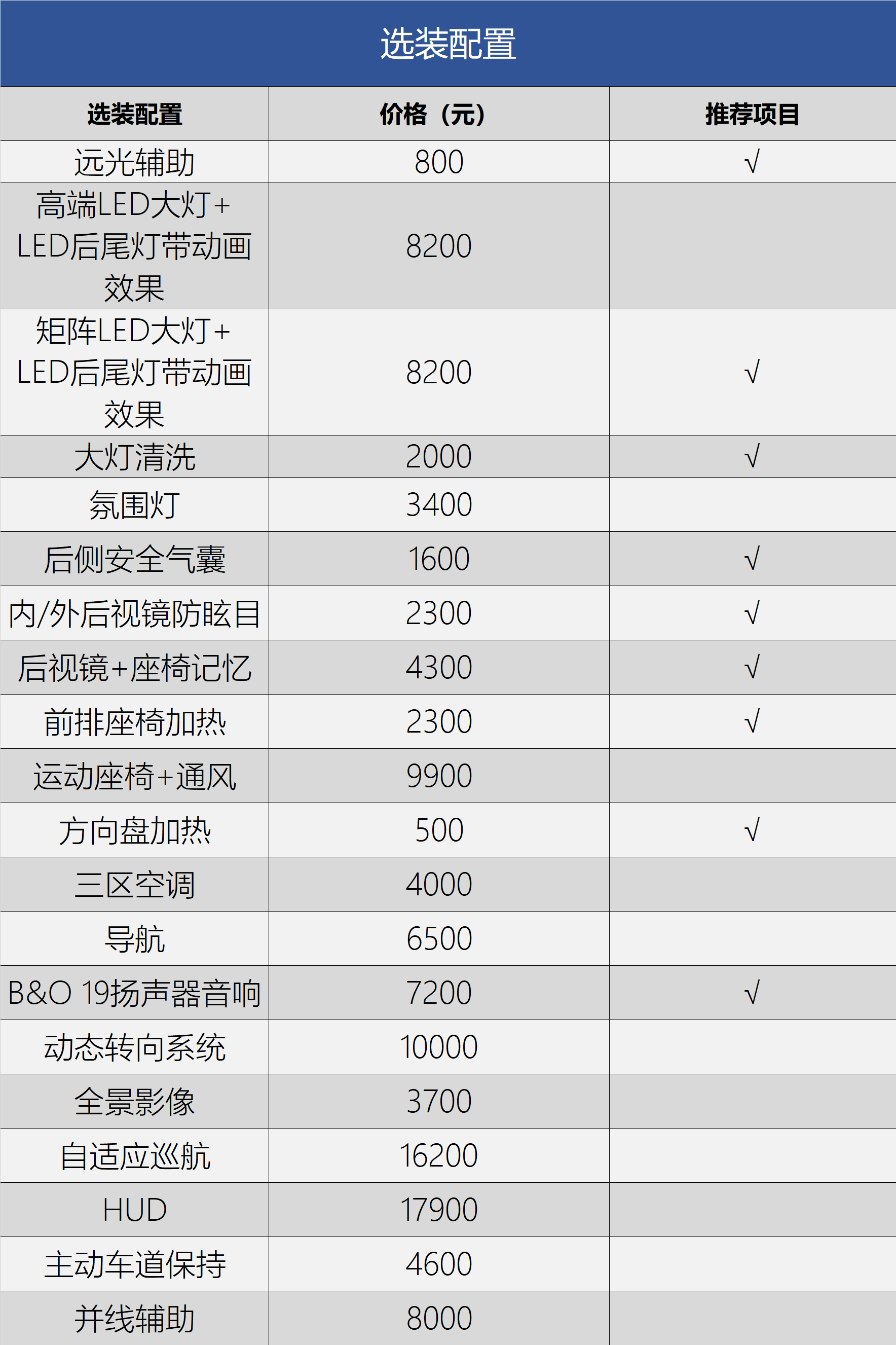推荐“40豪华”与“45臻选” 新款奥迪A4L全系导购