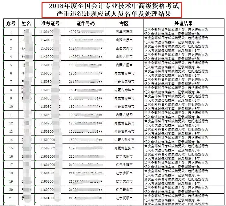 不参加继续教育，不能参加会计职称考试？真的假的？