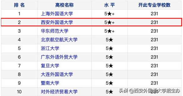 今天，带你用英语