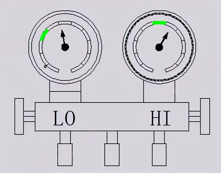 空调压力高低判故障，老师傅这么干