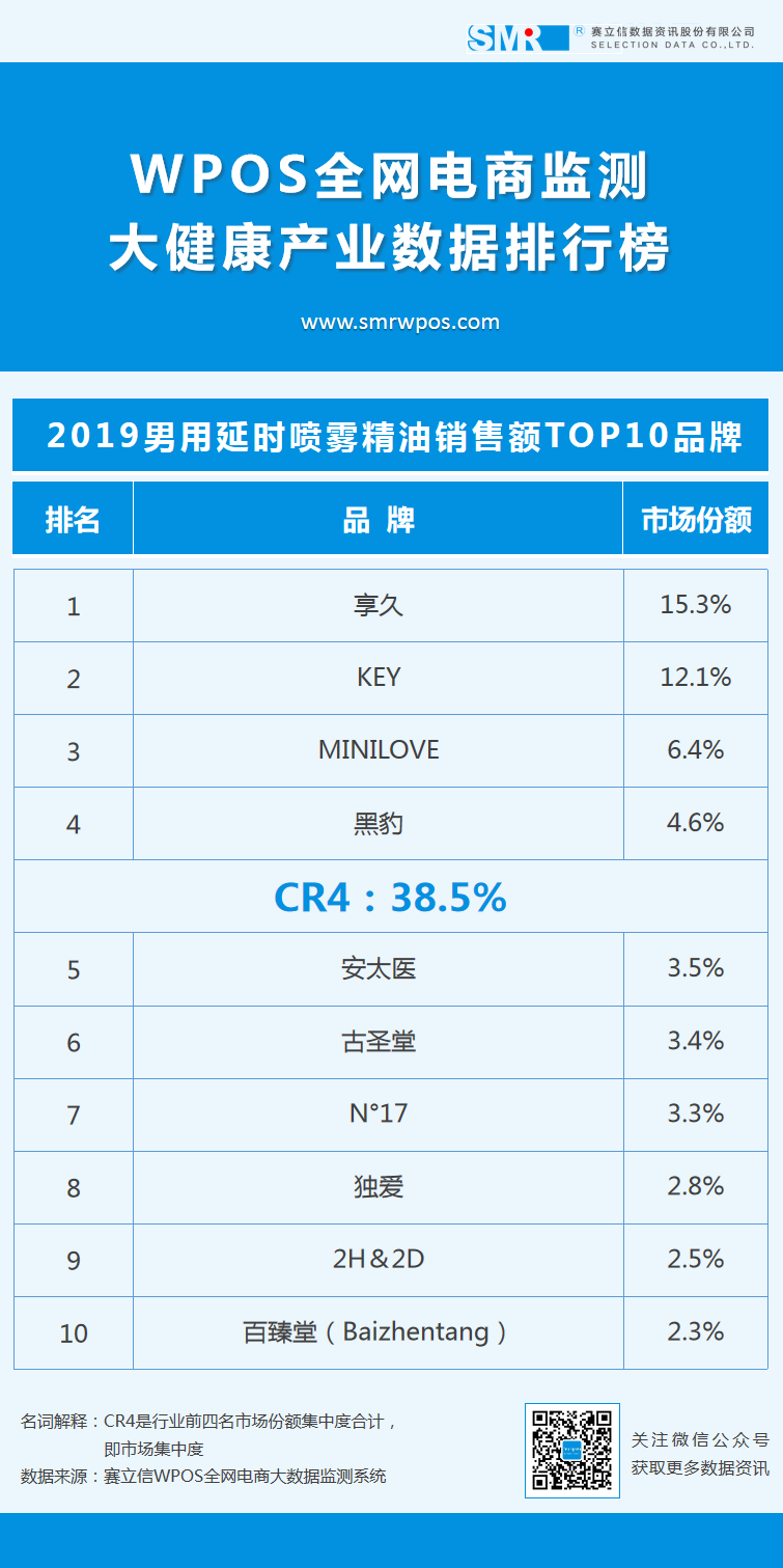 情人节特辑 | 2019年计生情趣用品TOP 10品类&品牌