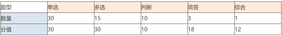2021年中级会计通关必备：帮你高效备考，附各科目备考详解
