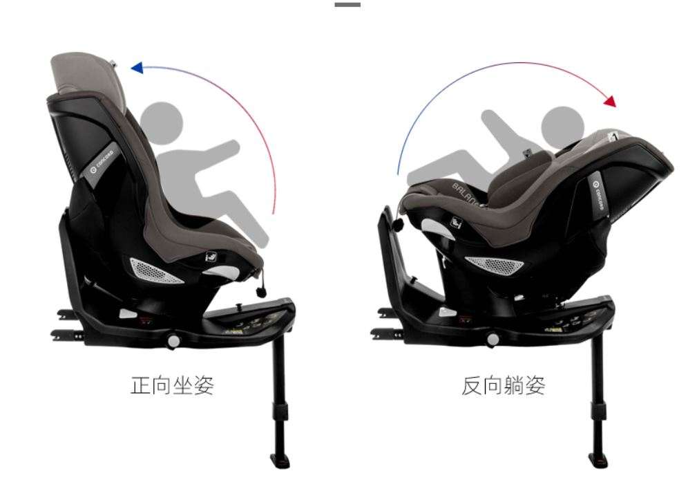 i-Size安全座椅是噱头还是趋势？一篇讲透！（附i-Size推荐清单）
