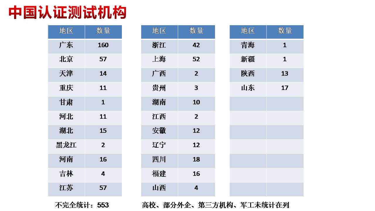 技术报告：新基建政策下中国电磁兼容认证测试行业的发展与未来