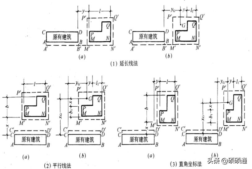 高层建筑施工如何测量放线？你都知道吗？