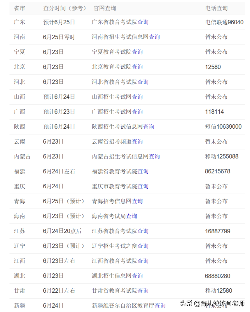2019高考志愿填报：估分参考及各省查分指南公布