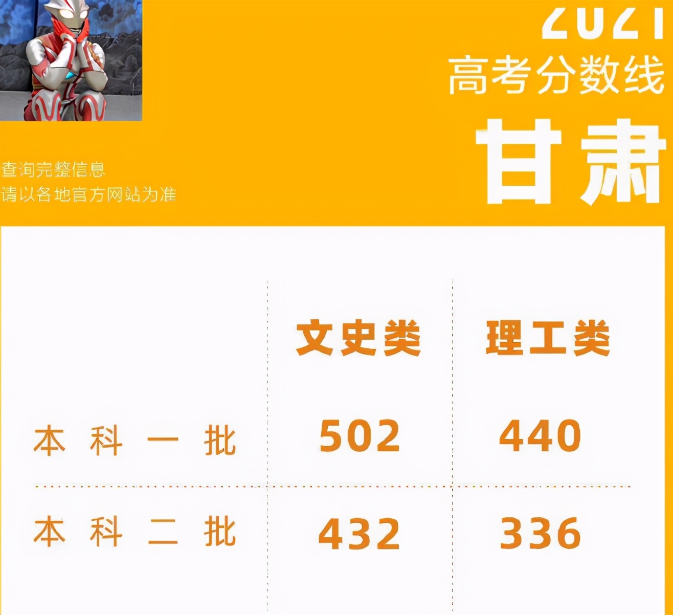 2021各省高考分数线出炉，文科生看后哭了，学霸表示很满意