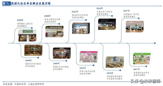 化妆品销售渠道之单品牌店模式研究