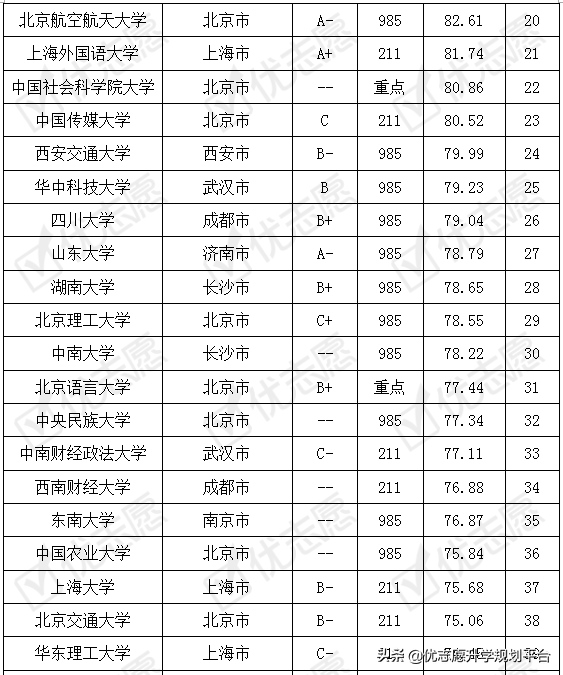 英语专业考取难度排名及解析，院校侧重方向影响考取难度