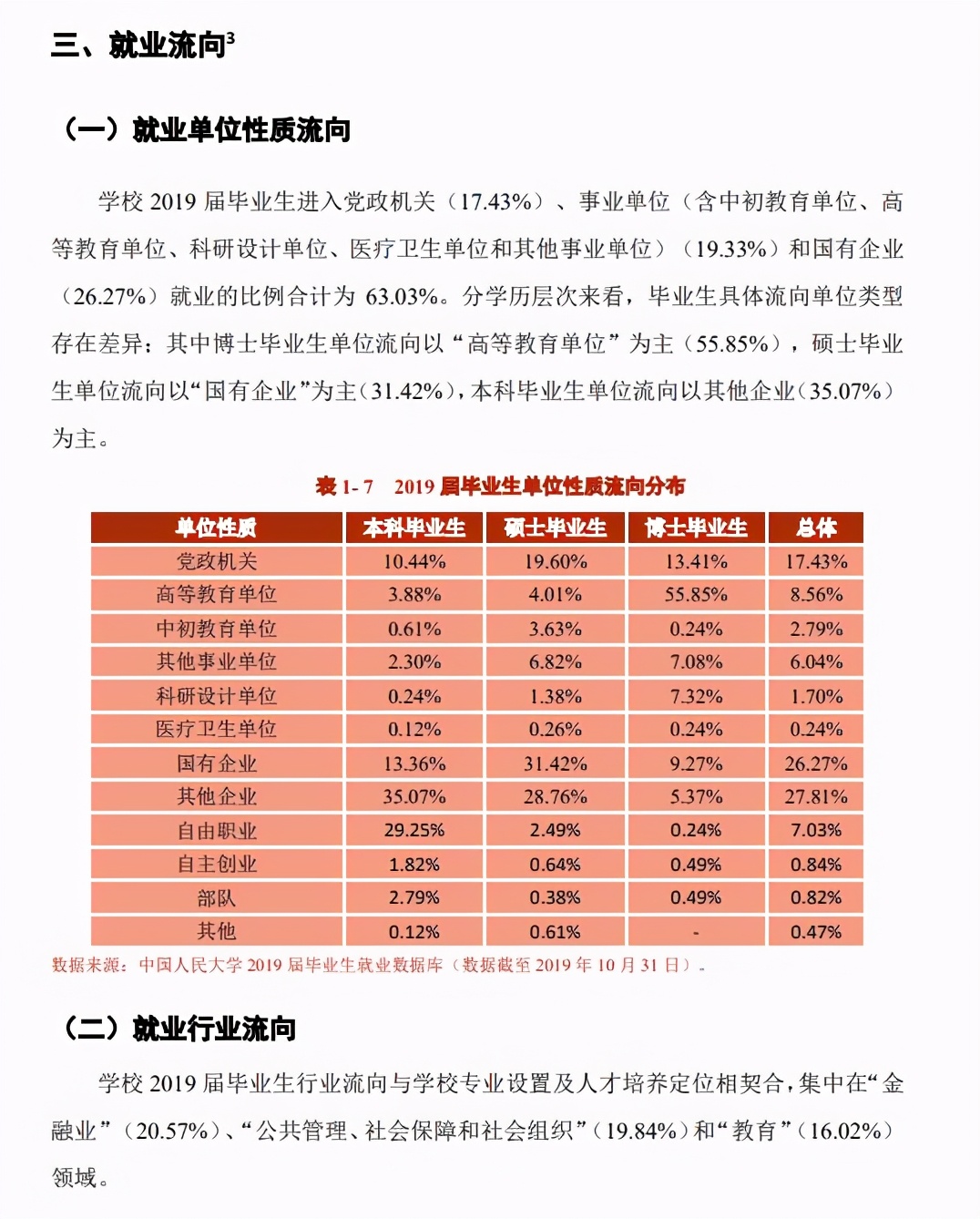 中国人民大学院校解析！就业、专业等问题一文了解