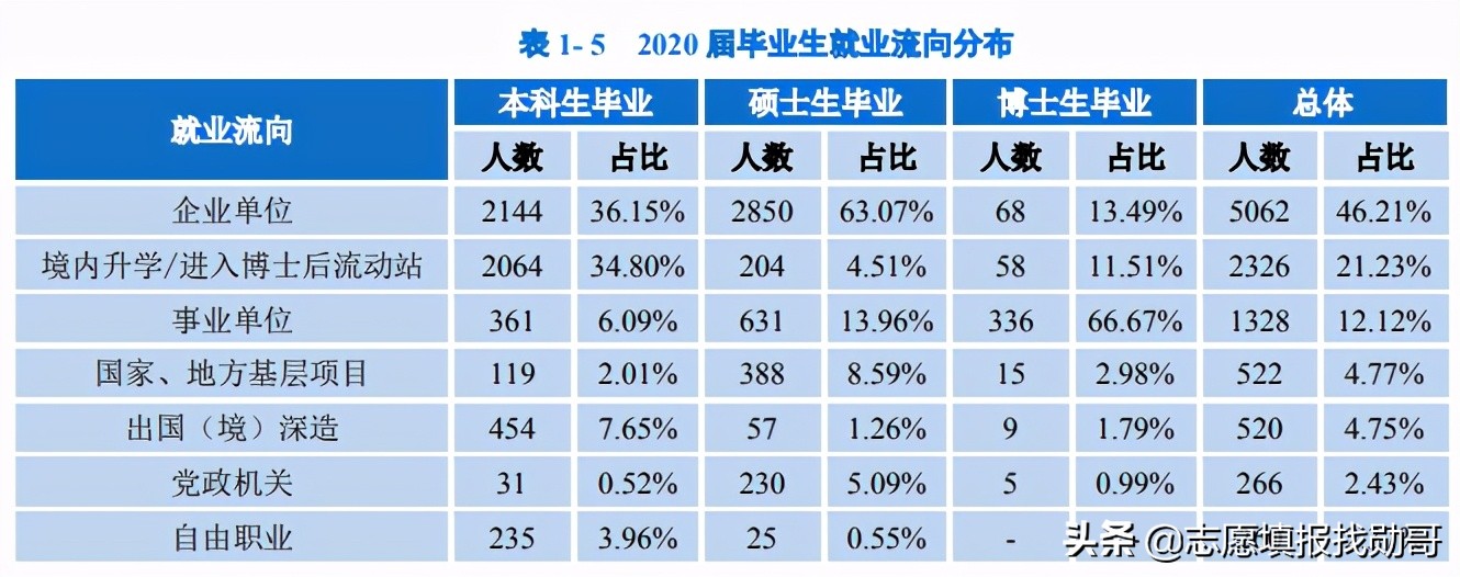 西南“被低估”的985大学，虽没有A+学科，但综合实力“很不错”