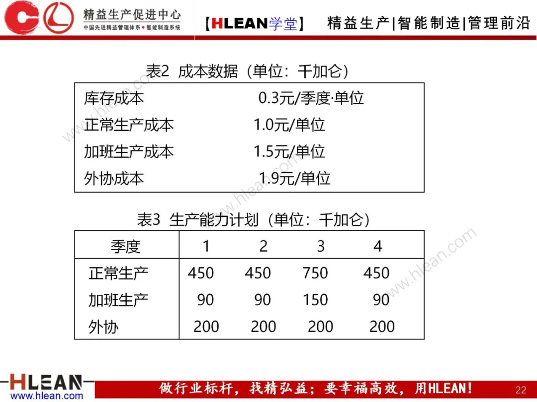 「精益学堂」生产与运作管理（中篇）