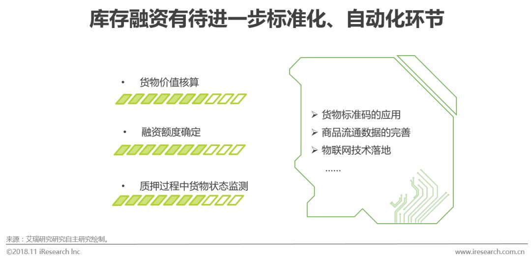 2018年中国供应链金融行业研究报告