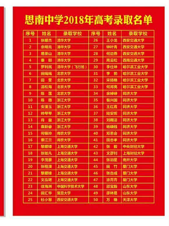 贵州省5所首批省级示范性高中，唯独一所在小县城，教育却很发达