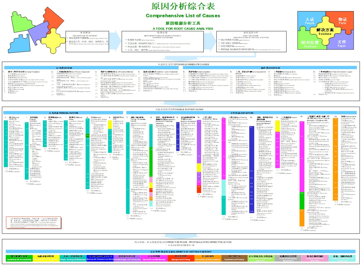 事故定义,事故定义标准